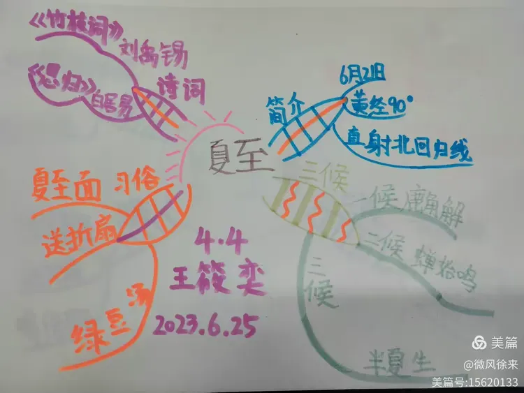 二十四节气之思维导图～夏至